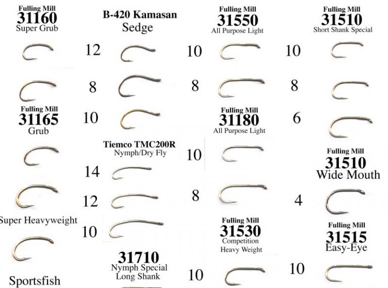 25 Jenis Mata Kail Popular